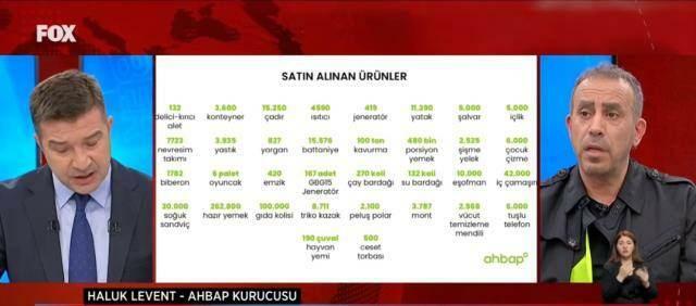 Haluk Levent oznámil ceny stanu v priamom prenose
