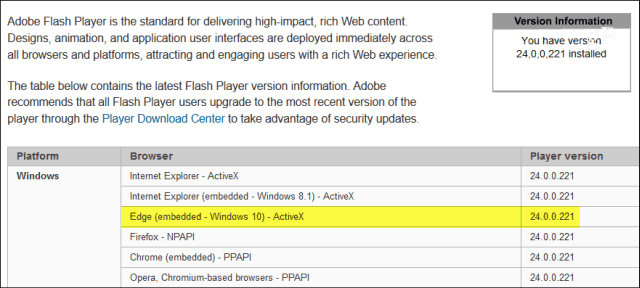 Spoločnosť Microsoft zverejňuje kritickú aktualizáciu prehrávača Adobe Flash Player KB4010250