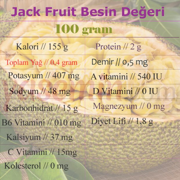Čo je Jack ovocie? Aké sú výhody ovocia Jacka? Ako jesť jack ovocie?