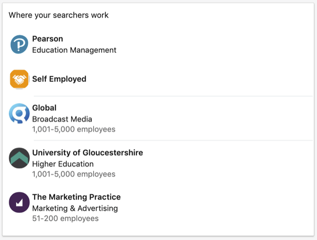 Kde prehľadávače pracujú s údajmi v sekcii Váš panel v osobnom profile LinkedIn