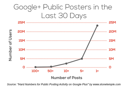 kamenný chrám poradenstvo google + verejné príspevky štatistiky