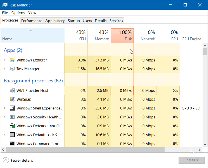 Windows Disk Manager so 100 percentami diskov