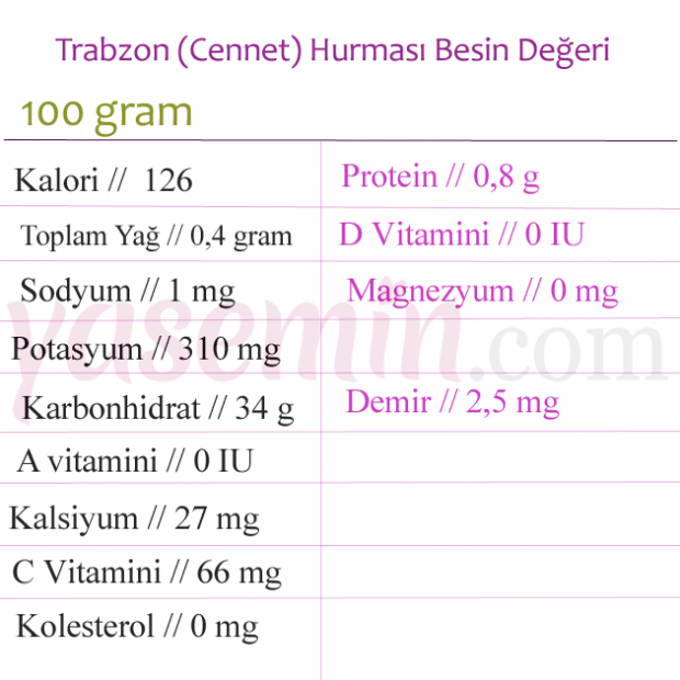 Aké sú výhody dátumu Trabzon (Cennet)? Ktoré choroby sú vhodné pre tomel?