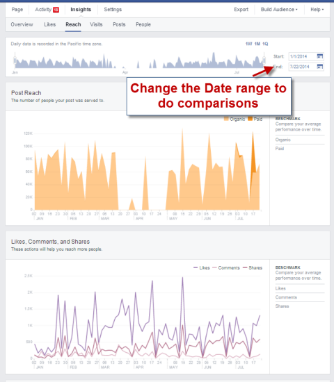 zmena dátumu vo facebookových štatistikách