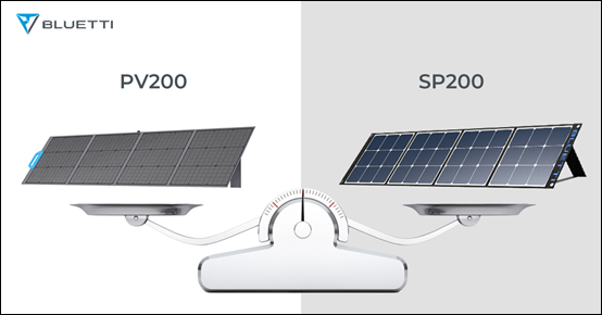 Solárny panel BLUETTI PV200 vs. Solárny panel SP200