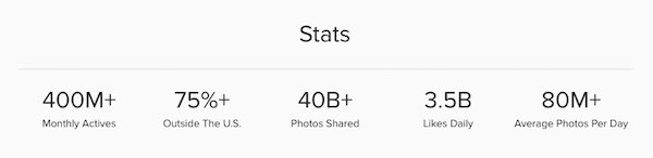 štatistiky instagramu