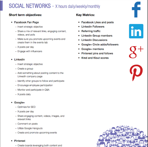 cieľový list sociálnych sietí
