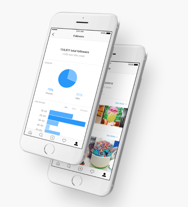 Instagram predstavil vylepšené metriky a nástroje na komentovanie rozhrania API platformy Instagram.