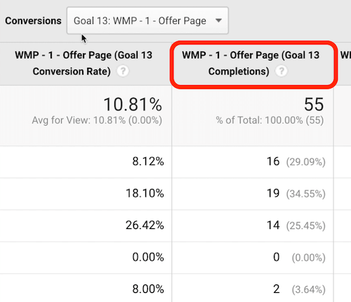 hlavička cieľa google analytics zvýraznená ako umiestnenie kliknutia na zoradenie údajov