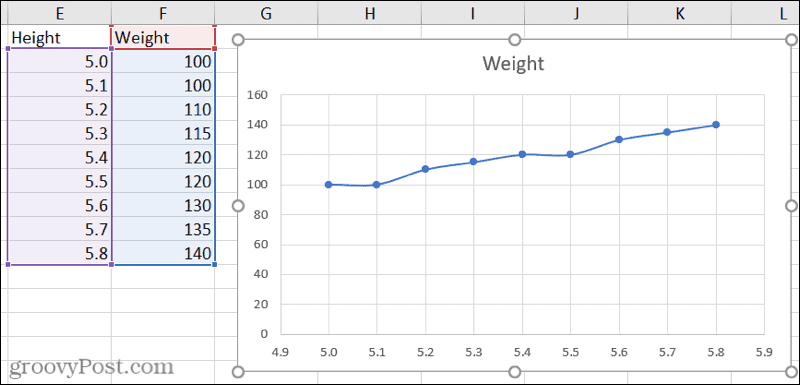 Bodový graf v programe Excel hladké čiary so značkami