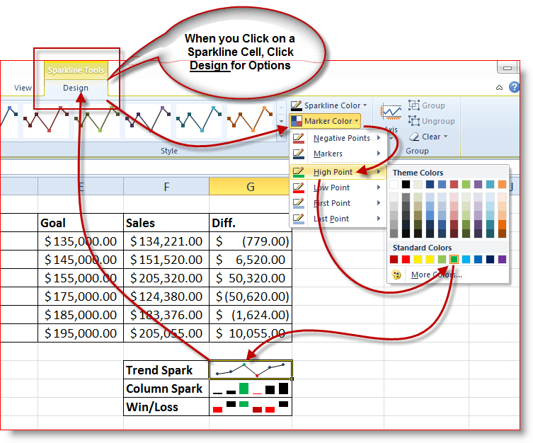 Ako zmeniť farby na Excel 2010 Sparklines
