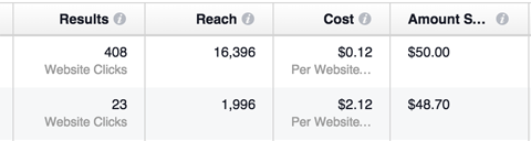 výsledky reklamy facebook versus instagram