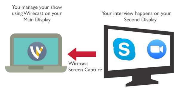 Zachyťte svojho spoločného hostiteľa z programu Zoom alebo Skype pomocou aplikácie Wirecast.