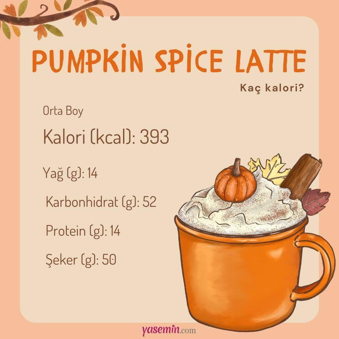 Kalórie Pumpkin spice latte? Priberá vám tekvicové latte? Starbucks Pumpkin spice latte