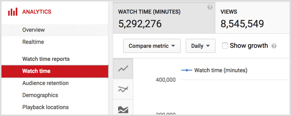 Celková doba pozerania analytík YouTube
