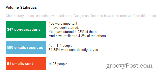 gmail meter dôležité