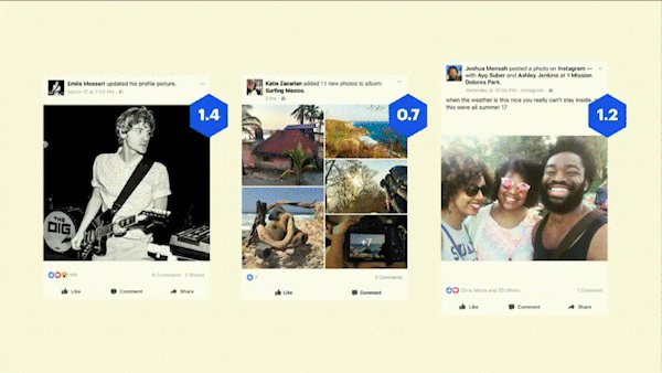 Facebook počíta skóre relevancie na základe rôznych faktorov, ktoré v konečnom dôsledku určujú to, čo používatelia vidia v informačnom kanáli správ na Facebooku.