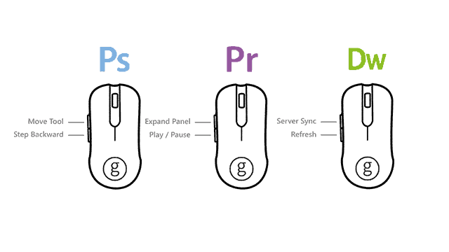  najlepšie myši kúpiť funkcie sprievodca počítač profily myši práca photoshop premiéra Dreamweaver Adobe kreatívne sady profilov myš