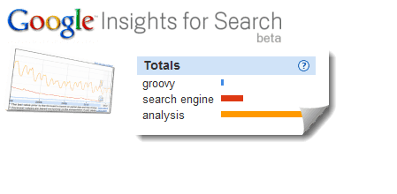štatistiky spoločnosti Google na kontrolu verzie beta vo vyhľadávaní