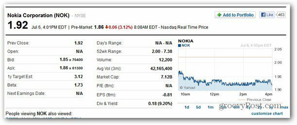 Spoločnosť Nokia zásoby klesla