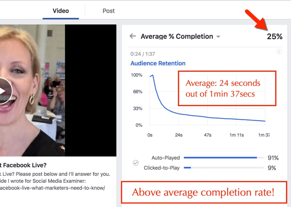 percentuálne dokončenie facebookového videa
