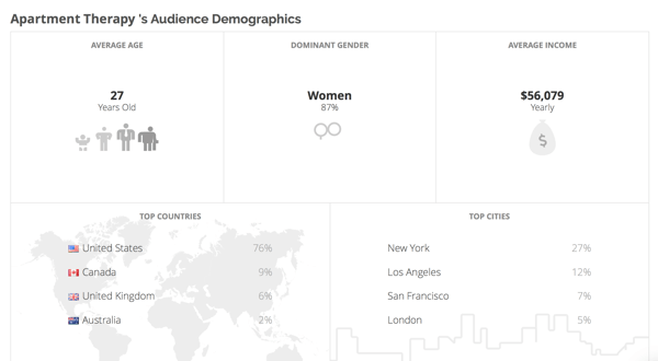 Klear vám poskytuje demografické informácie o publiku vašich konkurentov.