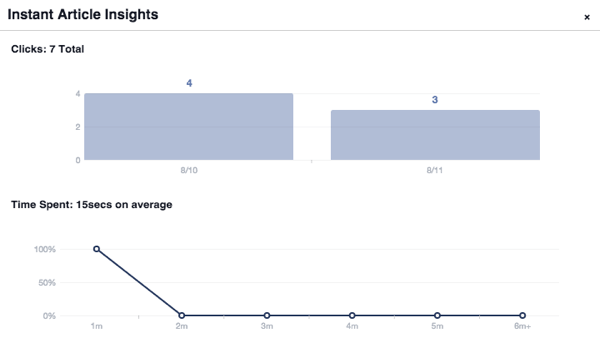 štatistiky okamžitých článkov na Facebooku