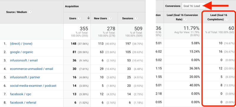 ukážka snímky obrazovky s údajmi o zdroji a médiu Google Analytics so stanovenými cieľmi