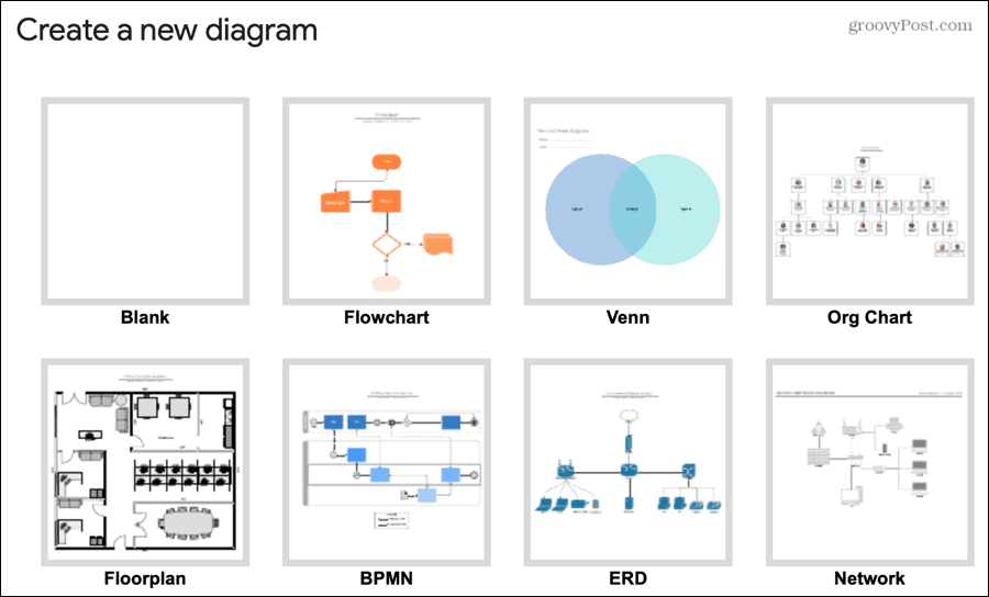 Lucidchartove diagramy