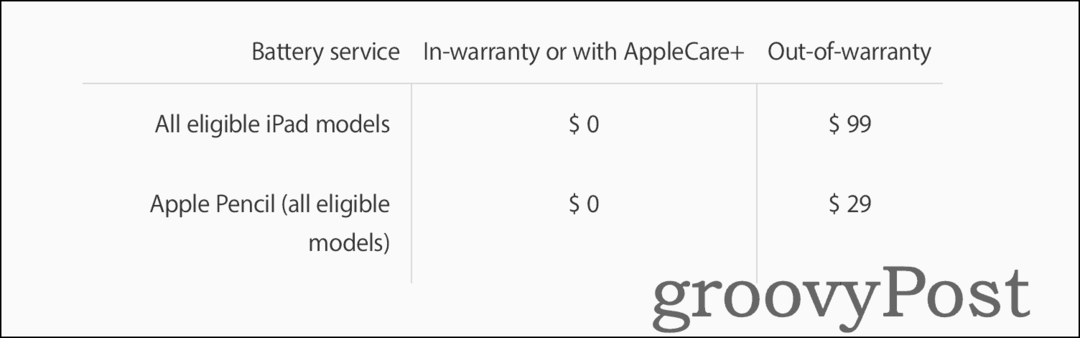 Informácie o cenách za výmenu batérie iPadu pomocou podpory Apple