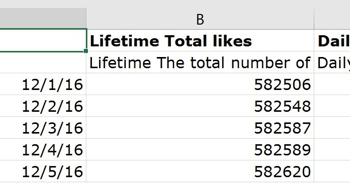 Tento stĺpec zobrazuje celkový počet označení Páči sa mi na vašej stránke na Facebooku.