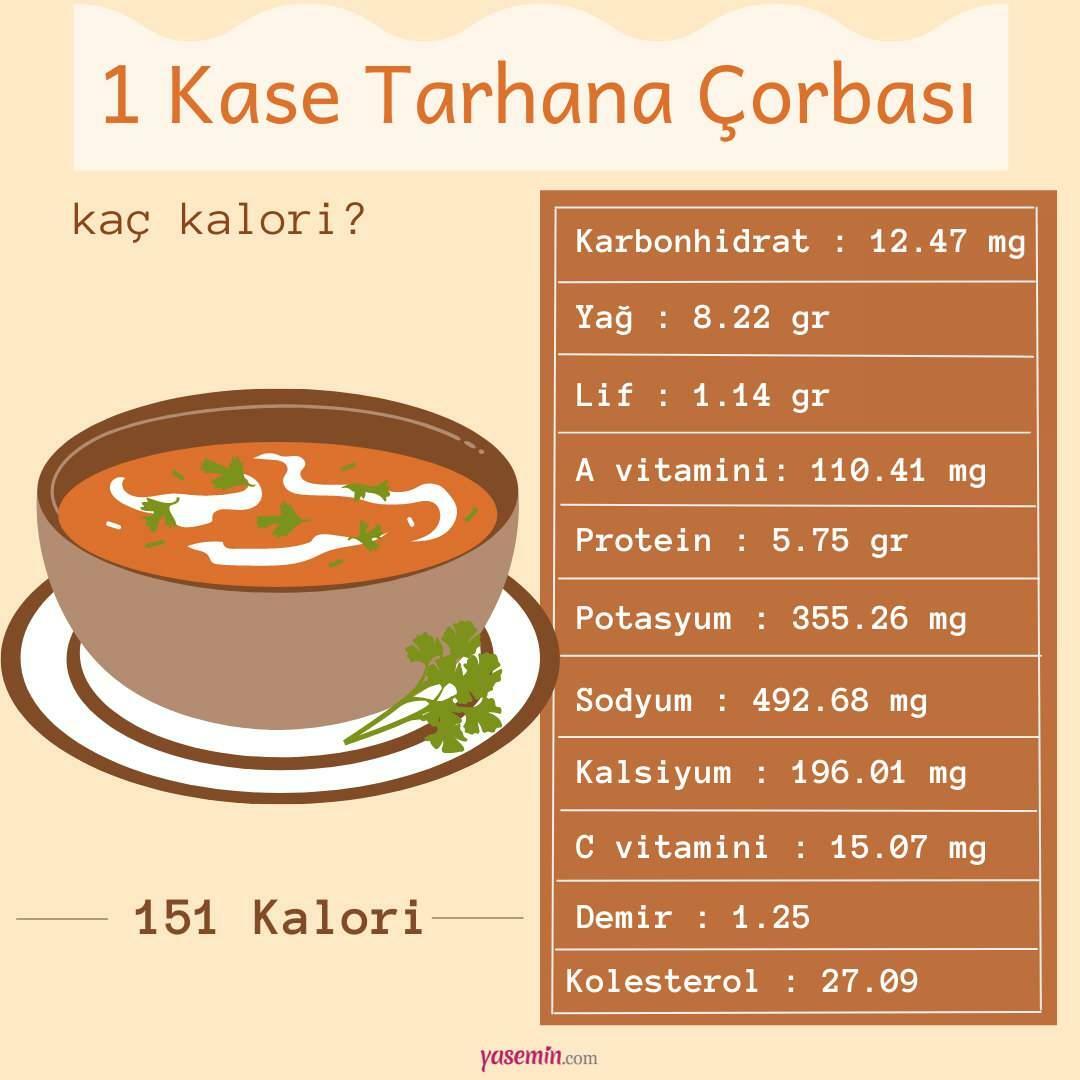 kalórií v polievke tarhana