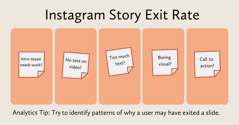 diagram hodnotiaci, čo sa mohlo stať s každou snímkou ​​príbehov instagramu: teaser vyžaduje prácu, žiadny text na videu, príliš veľa textu, nudný vizuál, chýbajúca výzva na akciu atď.
