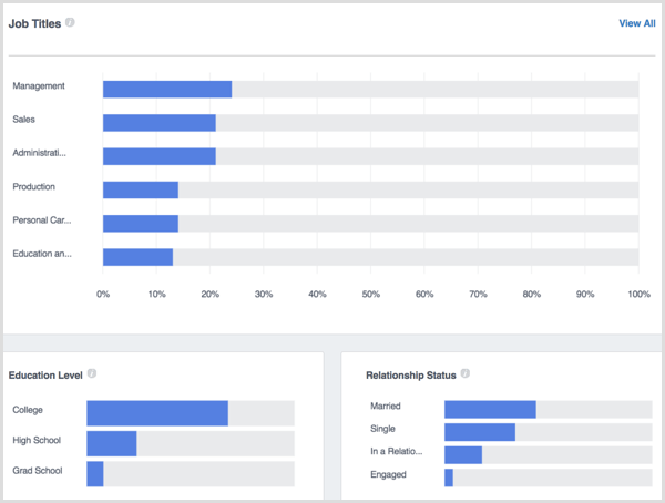 Demografické údaje ľudí z Facebooku