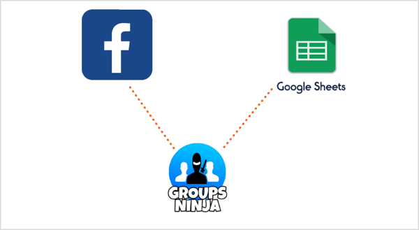Na rozšírenie e-mailov z Facebooku do Tabuliek Google použite rozšírenie Skupiny Ninja pre Chrome.
