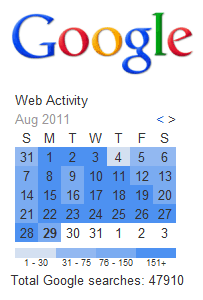Prehľad Webovej histórie Google