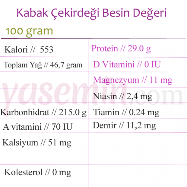 nutričná hodnota tekvicových semien