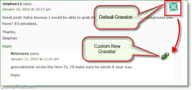 Snímka obrazovky Gravatar - generované vs. zvyk