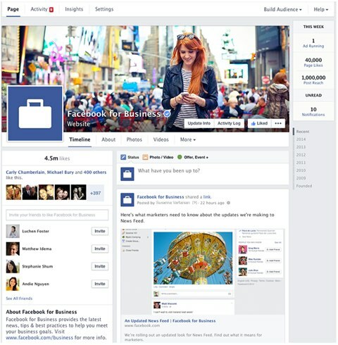 efektívny facebook pre podnikanie