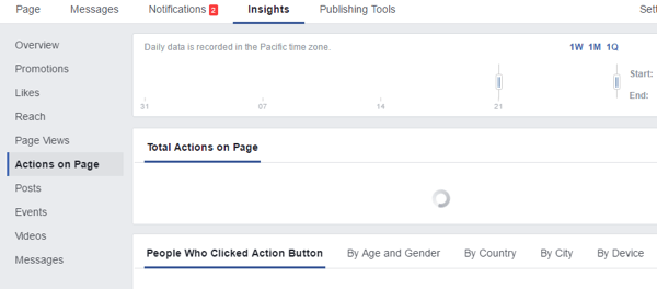 facebook prehľad akcií na stránke