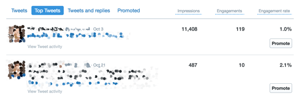 Na karte Hlavné tweety na hlavnom paneli služby Twitter Analytics môžete zobraziť svoju aktivitu v oblasti zapojenia.