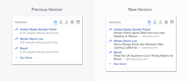 Facebook oznámil tri nadchádzajúce aktualizácie Trending Topics v USA