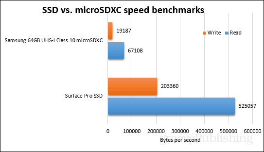 ssd vs microsdxc
