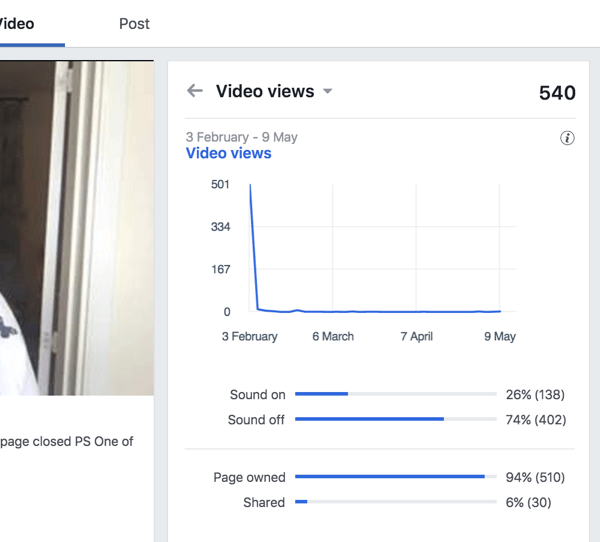 Pozrite sa na Zobrazenia videa a zistite, aké percentá divákov sledujú vaše video na Facebooku so zapnutým a vypnutým zvukom.