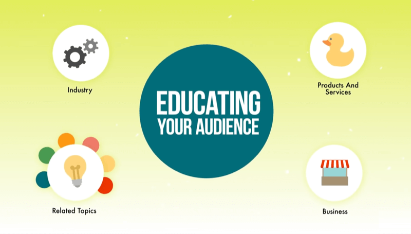 diagram znázorňujúci reklamné kampane prvej úrovne môže vzdelávať vaše publikum v oblasti vášho odvetvia, produktov / služieb, podnikania a obchodných tém