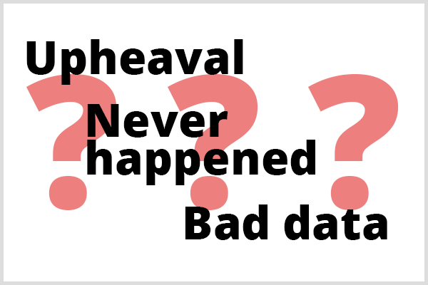 Prediktívna analýza nedokáže predpovedať tri veci. Ilustrácia slov Upheaval, Never Happened a Bad Data pred tromi otáznikmi.