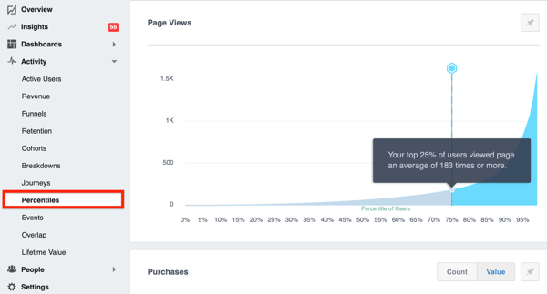 Príklad karty Percentily v službe Facebook Analytics.