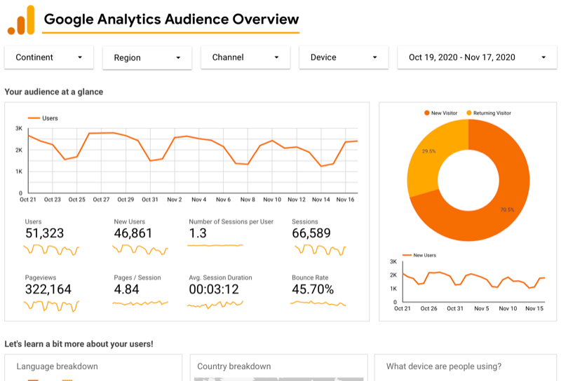 príklad informačného panela prehľadu publika analytiky Google pre službu Google Analytics prostredníctvom dátového štúdia Google zobrazovanie grafov používateľov za posledných 30 dní spolu s údajmi o používateľoch, zobrazeniach stránok a reláciách, graf nových vs. vracajúci sa návštevníci a pod.