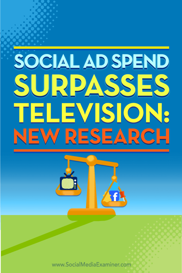 Tipy na nový výskum, kde sa míňajú rozpočty na reklamu v sociálnych sieťach.