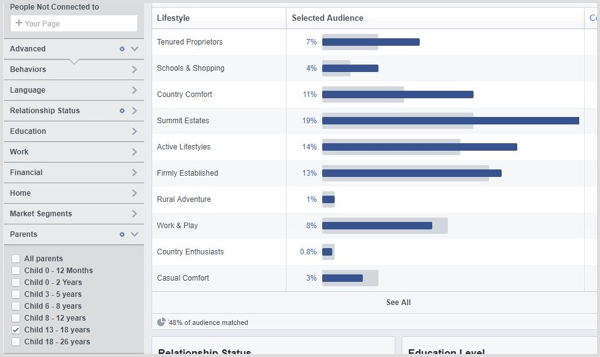 Prezrite si Facebook Audience Insights pre vlastné publikum.